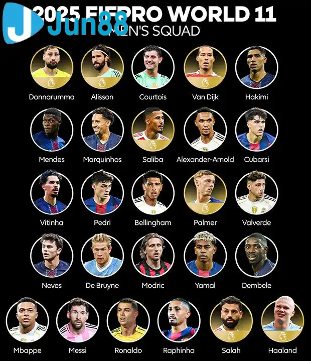 Toàn bộ danh sách đề cử đội hình xuất sắc nhất năm 2025 (Ảnh: Premier League)